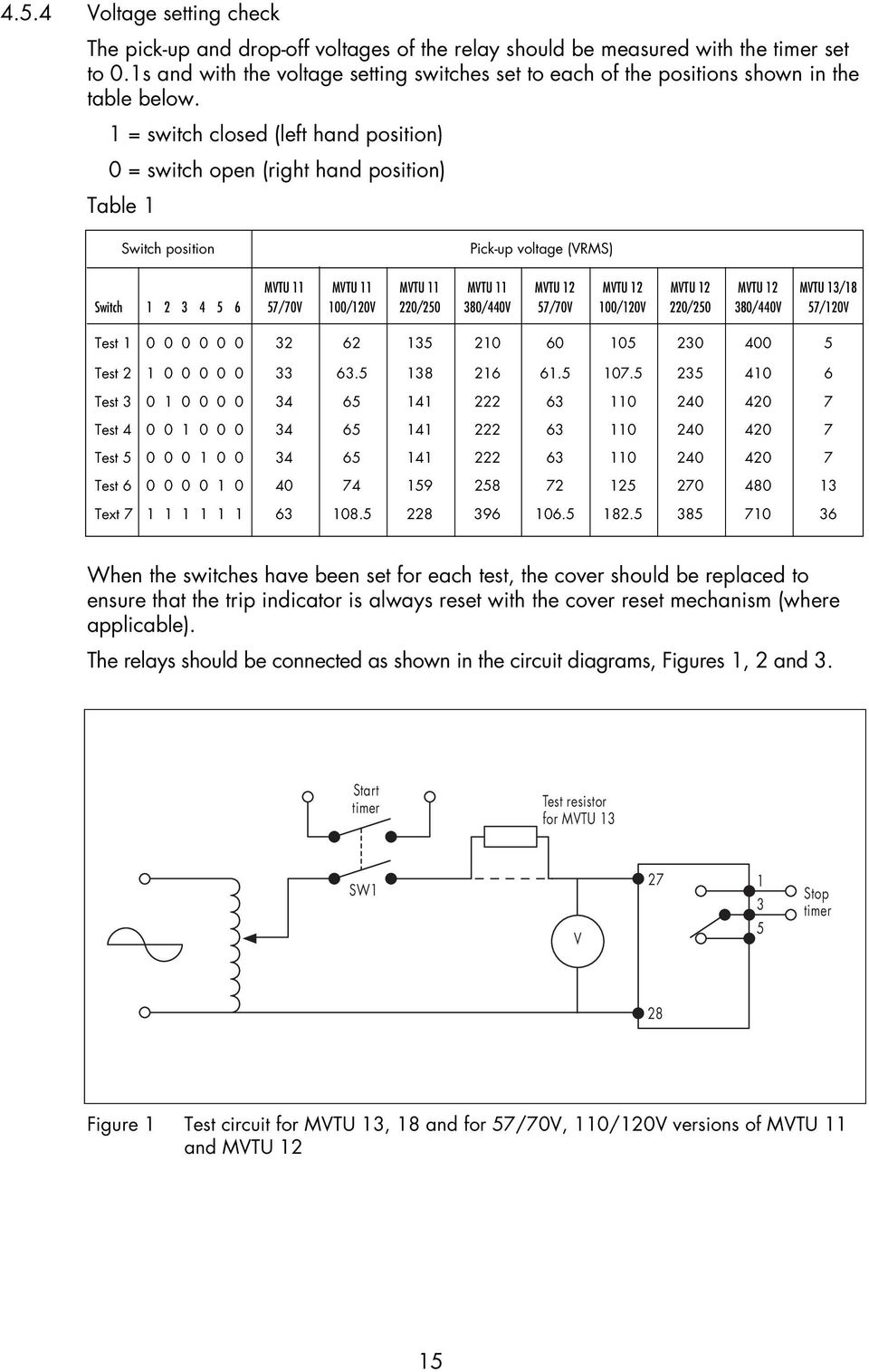 1 = switch closed (left hand position) 0 = switch open (right hand position) Table 1 Switch position Pick-up voltage (VRMS) MVTU 11 MVTU 11 MVTU 11 MVTU 11 MVTU 12 MVTU 12 MVTU 12 MVTU 12 MVTU 13/18