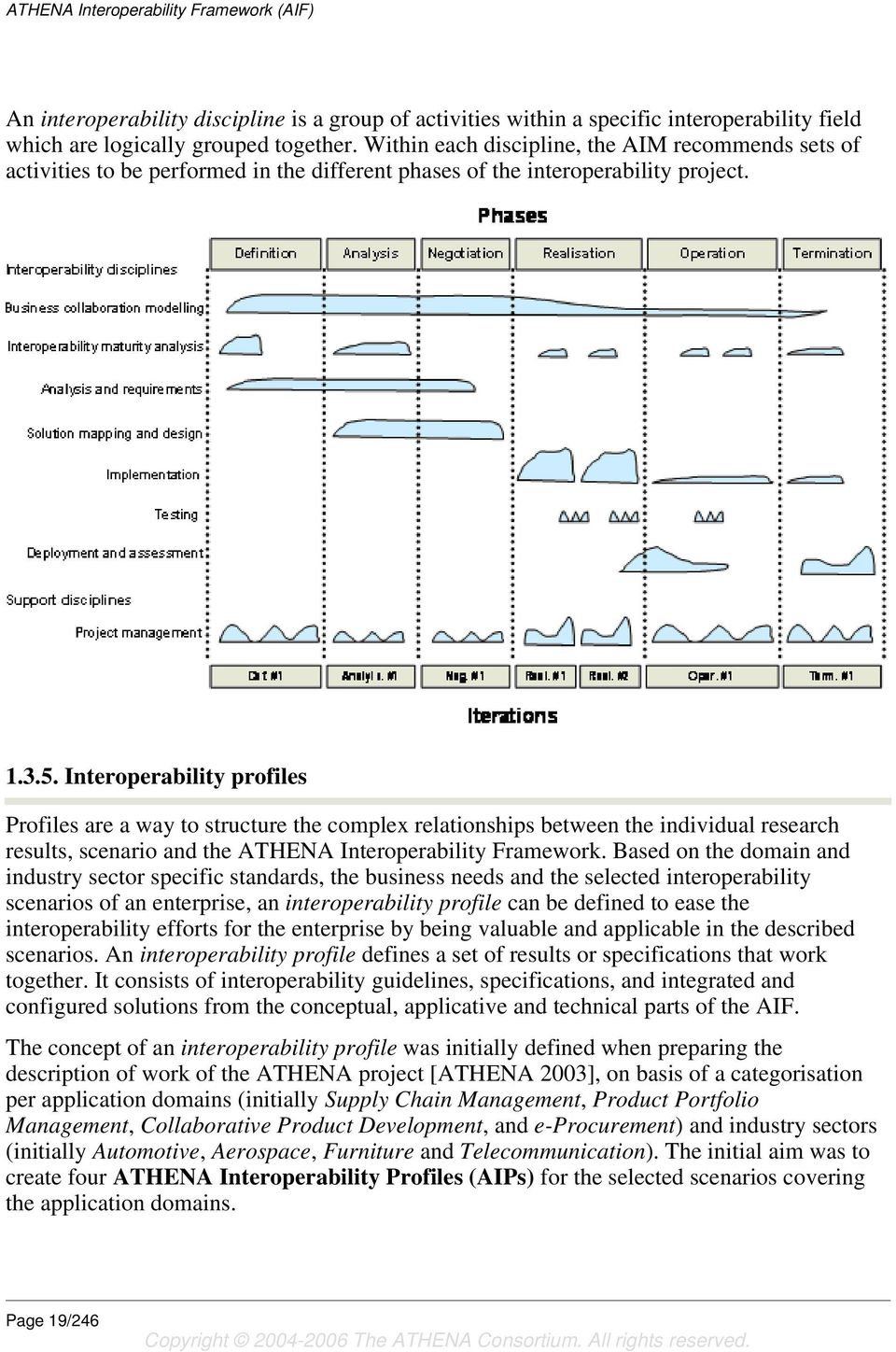 Interoperability profiles Profiles are a way to structure the complex relationships between the individual research results, scenario and the ATHENA Interoperability Framework.