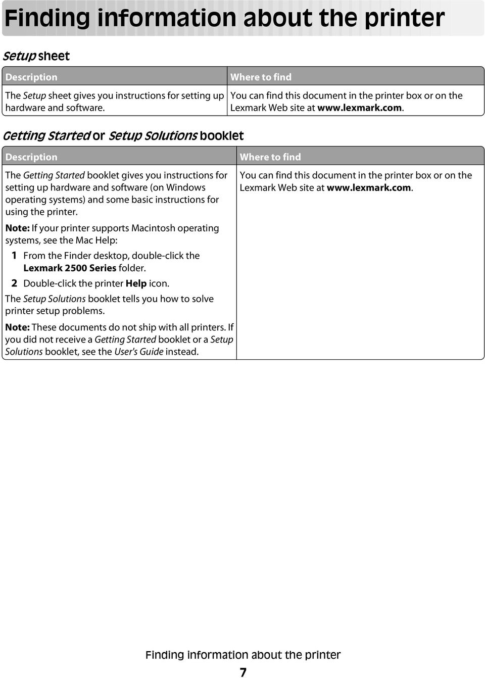 Getting Started or Setup Solutions booklet Description Where to find The Getting Started booklet gives you instructions for setting up hardware and software (on Windows operating systems) and some