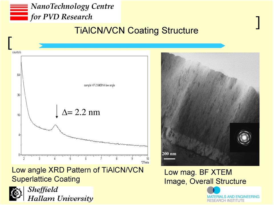 of TiAlCN/VCN Superlattice Coating