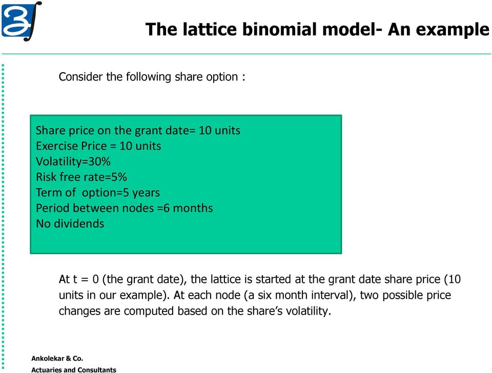months No dividends At t = 0 (the grant date), the lattice is started at the grant date share price (10 units in