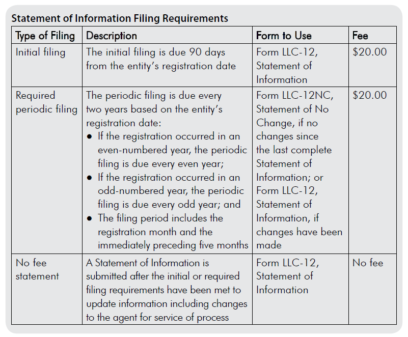 California LLC Statement of Information Filing Requirement Changed (continued) For more information about this