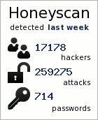 Developed and available tools NfSen plugins: RDPMonitor RDP brute-force attacks detection SSHMonitor SSH brute-force attacks detection Honeyscan honeynet monitoring plugin (feeds Team Cymru) Other