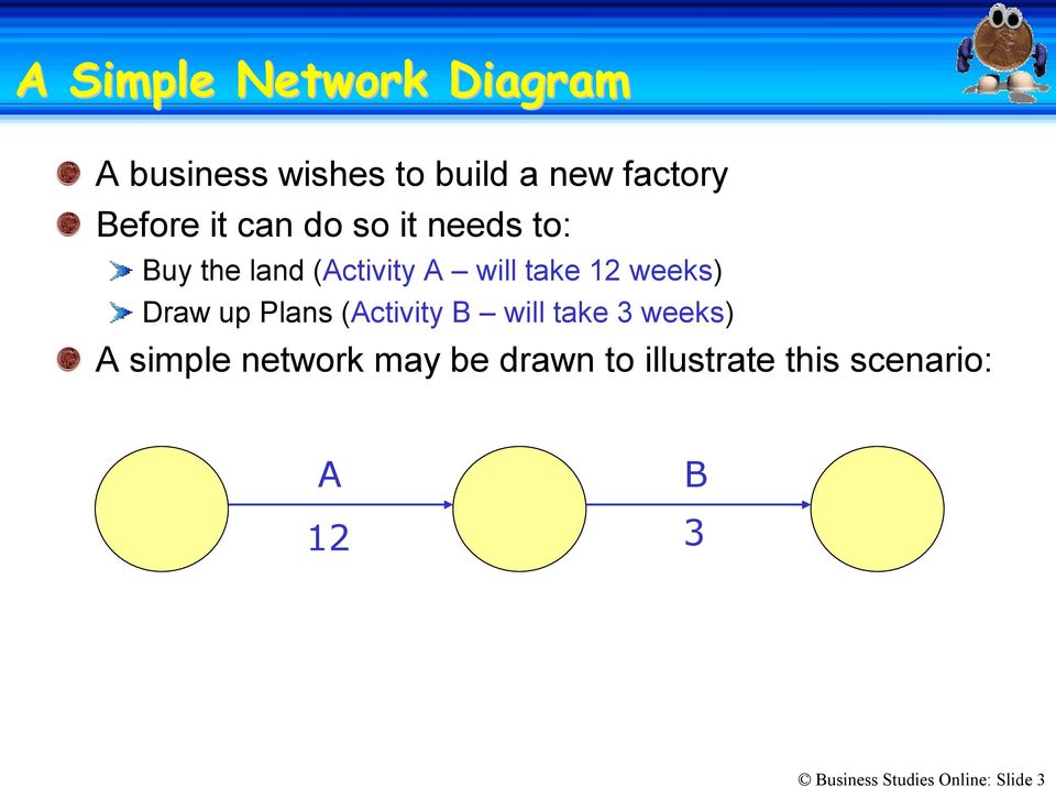 weeks) Draw up Plans (ctivity will take weeks) simple network may
