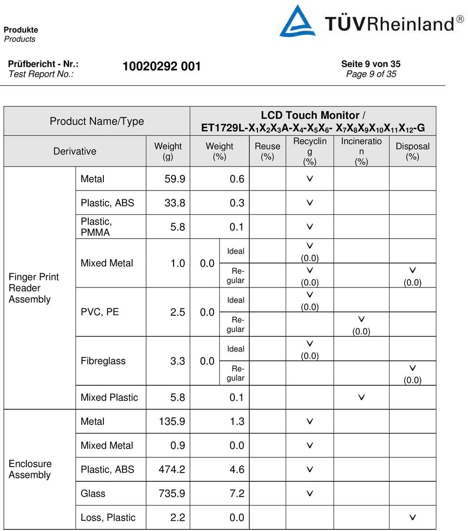 (%) (%) (%) (%) Plastic, PMMA 5.8 0.1 Finger Print Reader Assembly Mixed Metal 1.0 0.0 PVC, PE 2.5 0.0 (0.0) (0.0) (0.0) (0.0) (0.0) Fibreglass 3.