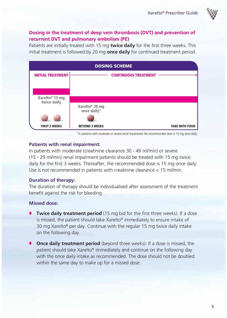 DOSING SCHEME INITIAL TREATMENT CONTINUOUS TREATMENT Xarelto 15 mg twice daily Xarelto 20 mg once daily* FIRST 3 WEEKS BEYOND 3 WEEKS TAKE WITH FOOD *In patients with moderate or severe renal