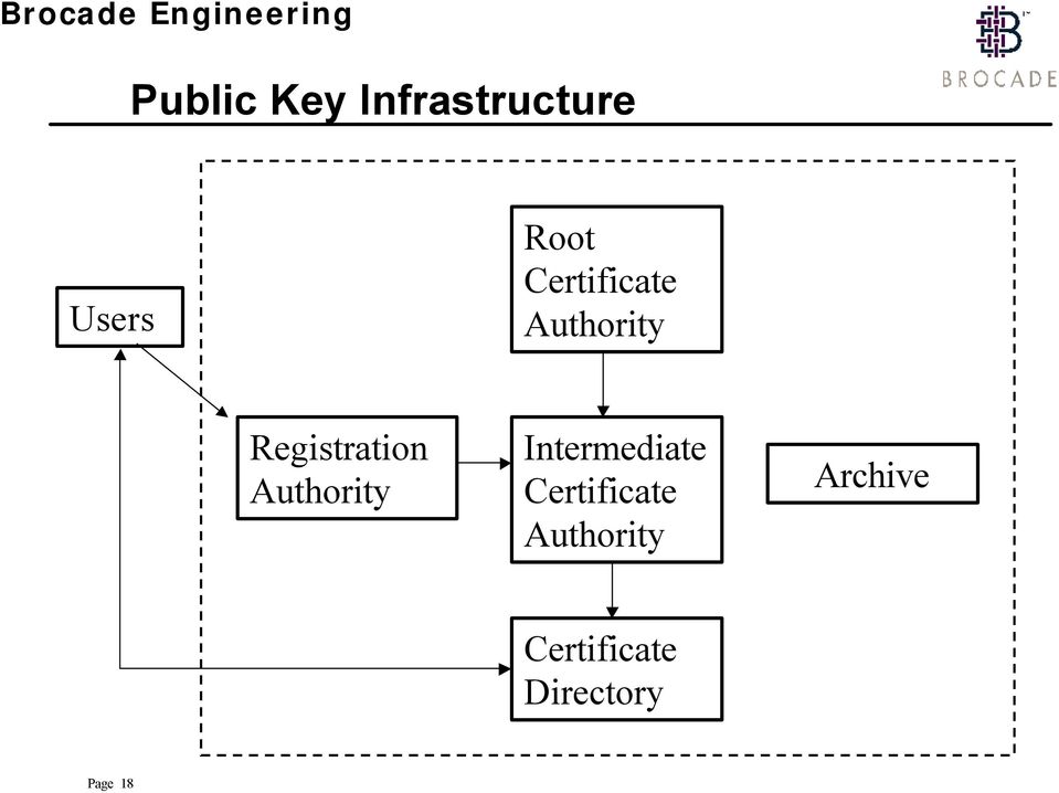 Authority Intermediate Certificate