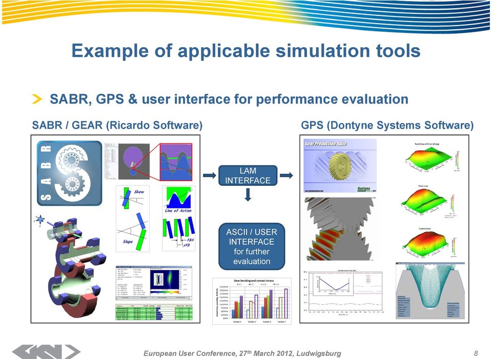 (Ricardo Software) GPS (Dontyne Systems Software) LAM