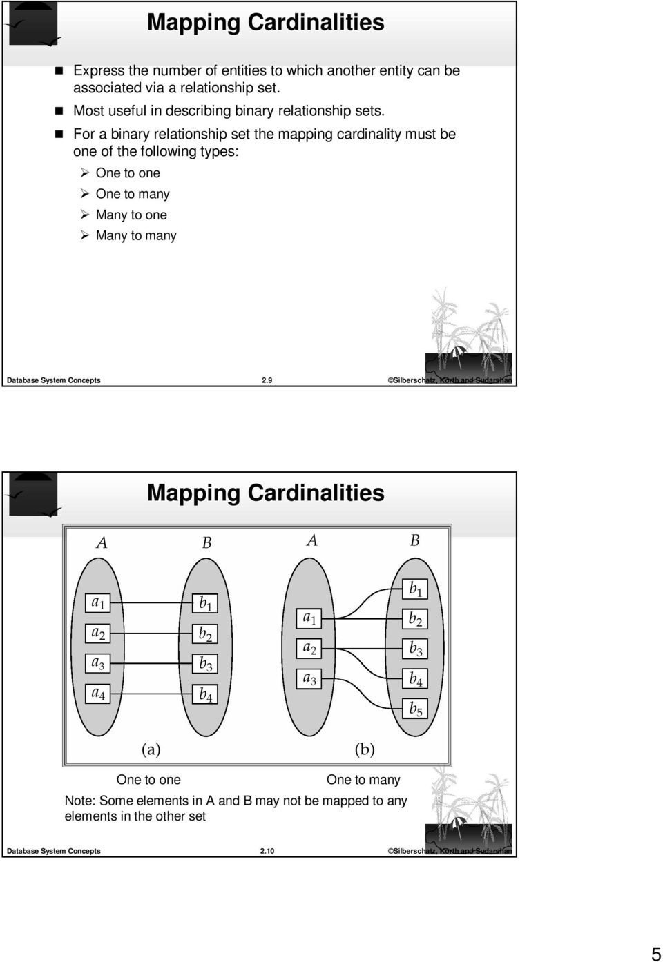For a binary relationship set the mapping cardinality must be one of the following types: One to one One to