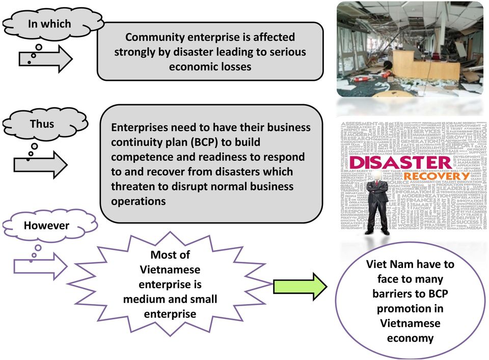 and recover from disasters which threaten to disrupt normal business operations However Most of Vietnamese