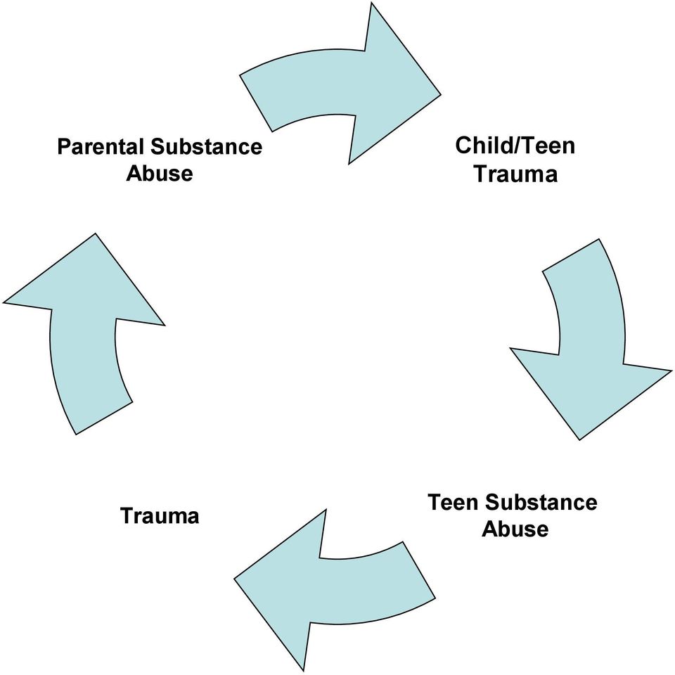 Child/Teen Trauma