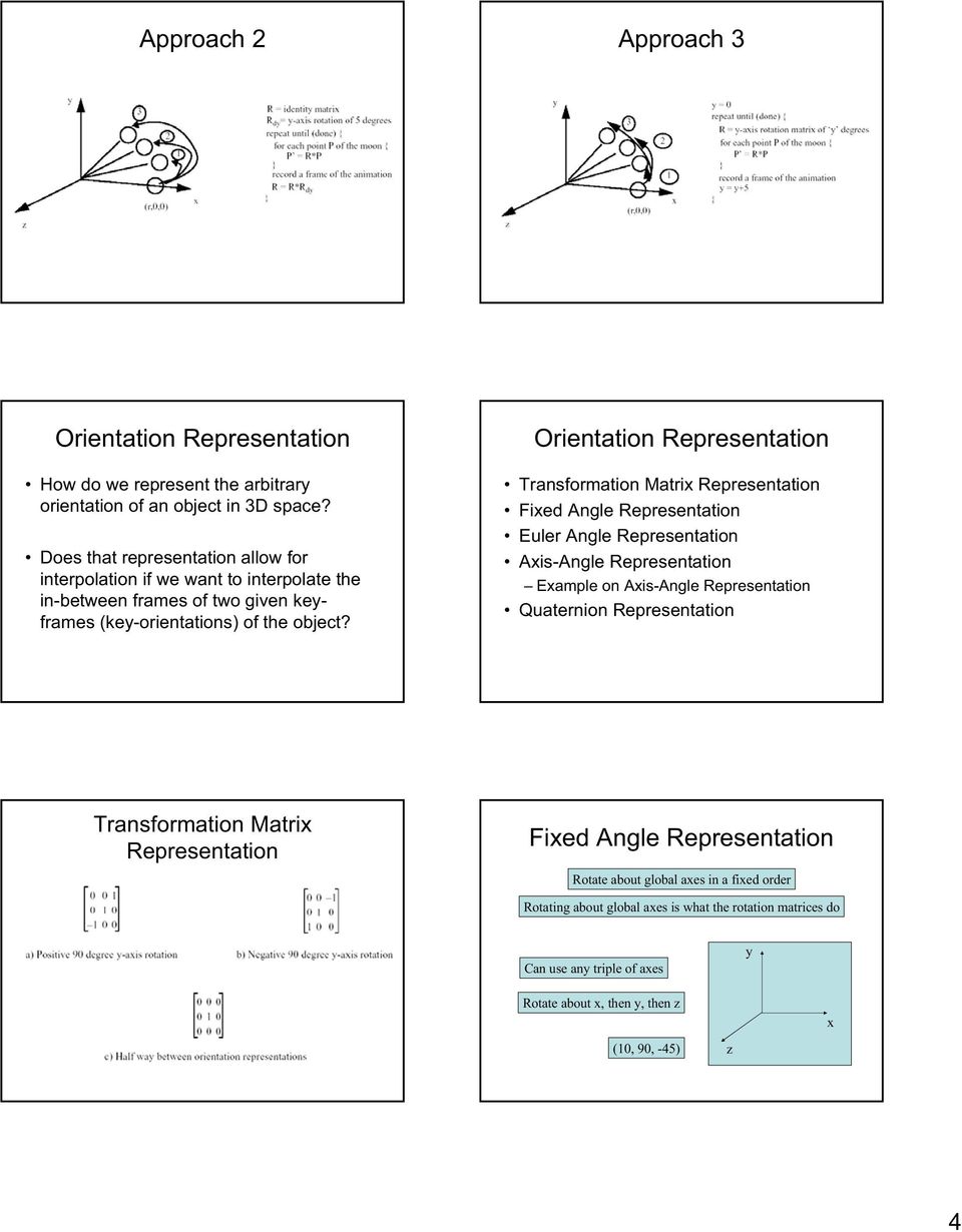 Orientation Representation Transformation Matri Representation Fied Angle Representation Euler Angle Representation Ais-Angle Representation Eample on Ais-Angle