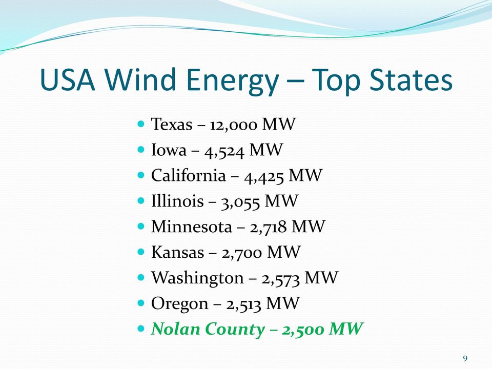 Minnesota 2,718 MW Kansas 2,700 MW Washington