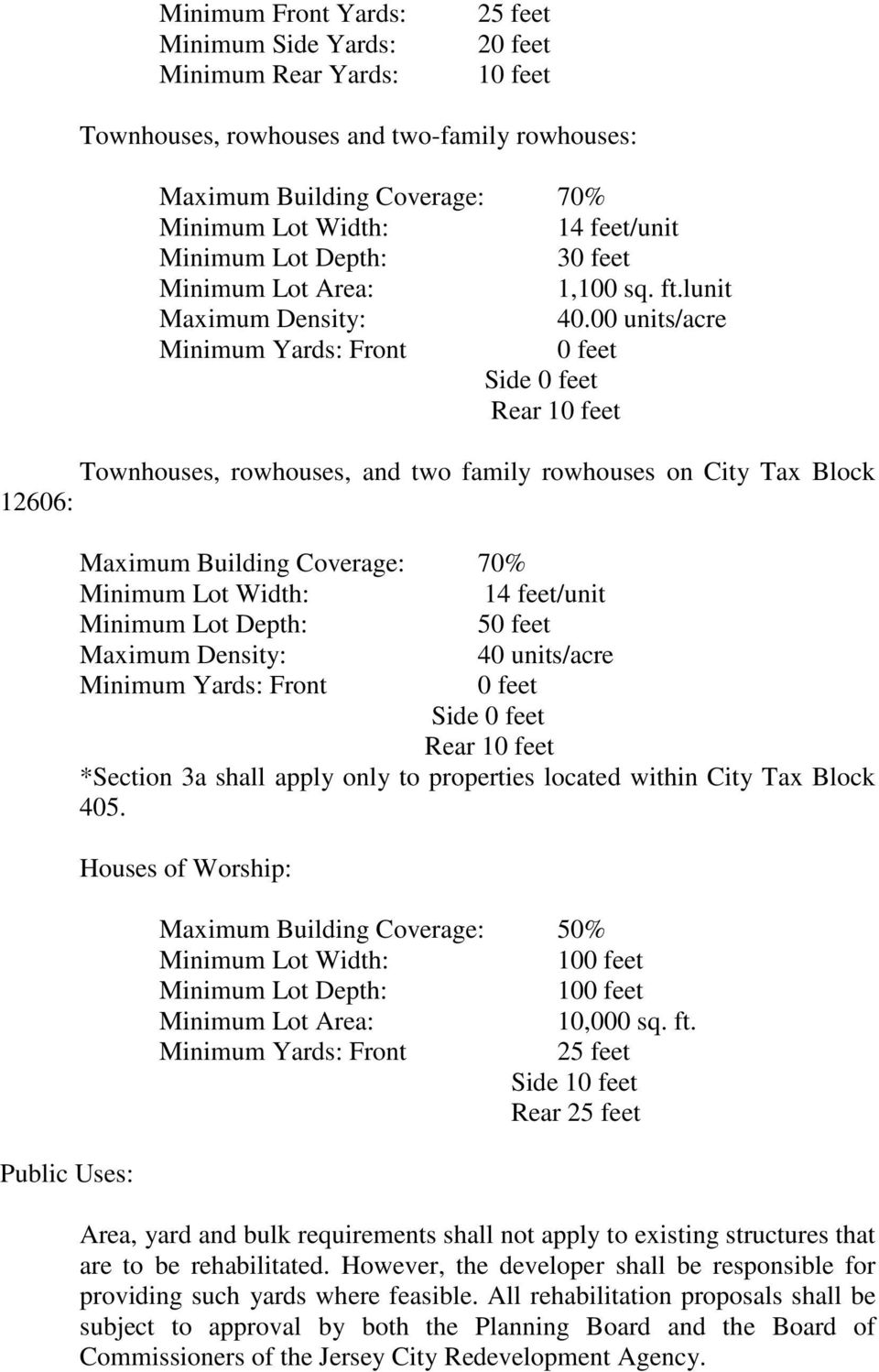 00 units/acre Minimum Yards: Front 0 feet Side 0 feet Rear 10 feet Townhouses, rowhouses, and two family rowhouses on City Tax Block 12606: Public Uses: Maximum Building Coverage: 70% Minimum Lot