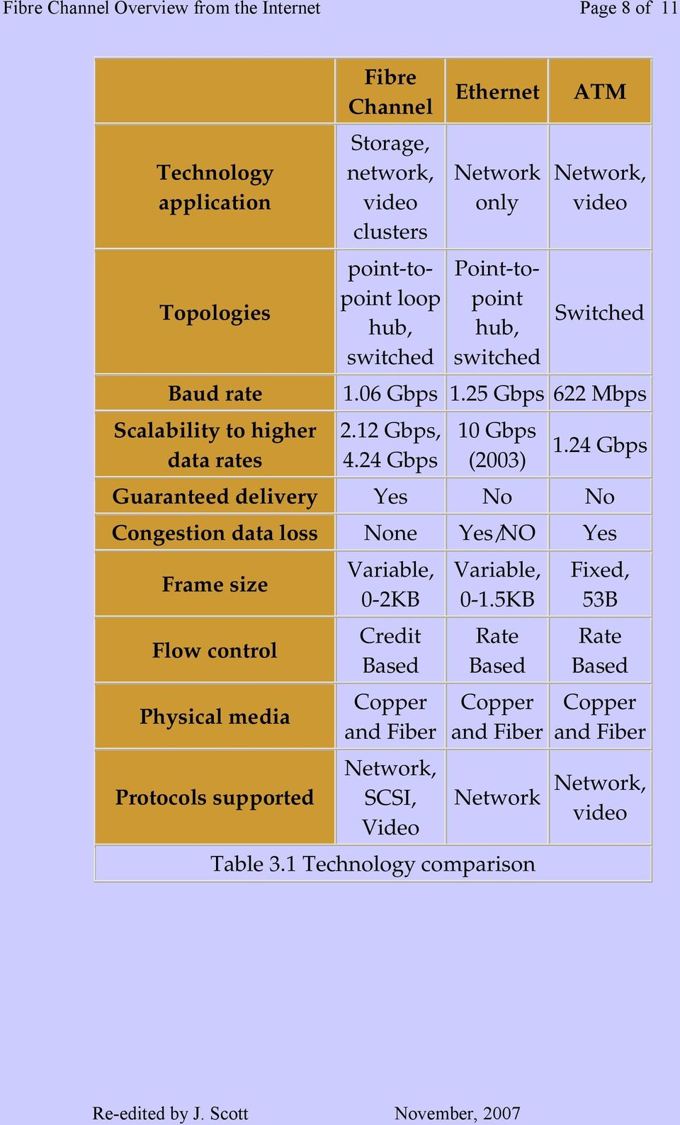 24 Gbps 10 Gbps (2003) 1.