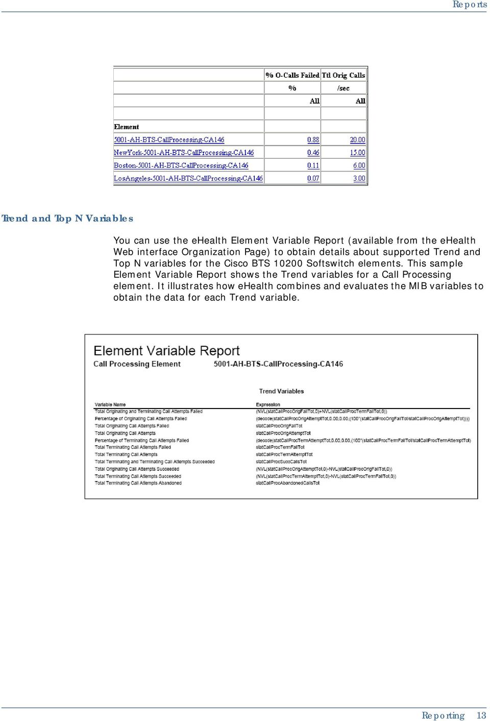 Softswitch elements. This sample Element Variable Report shows the Trend variables for a Call Processing element.