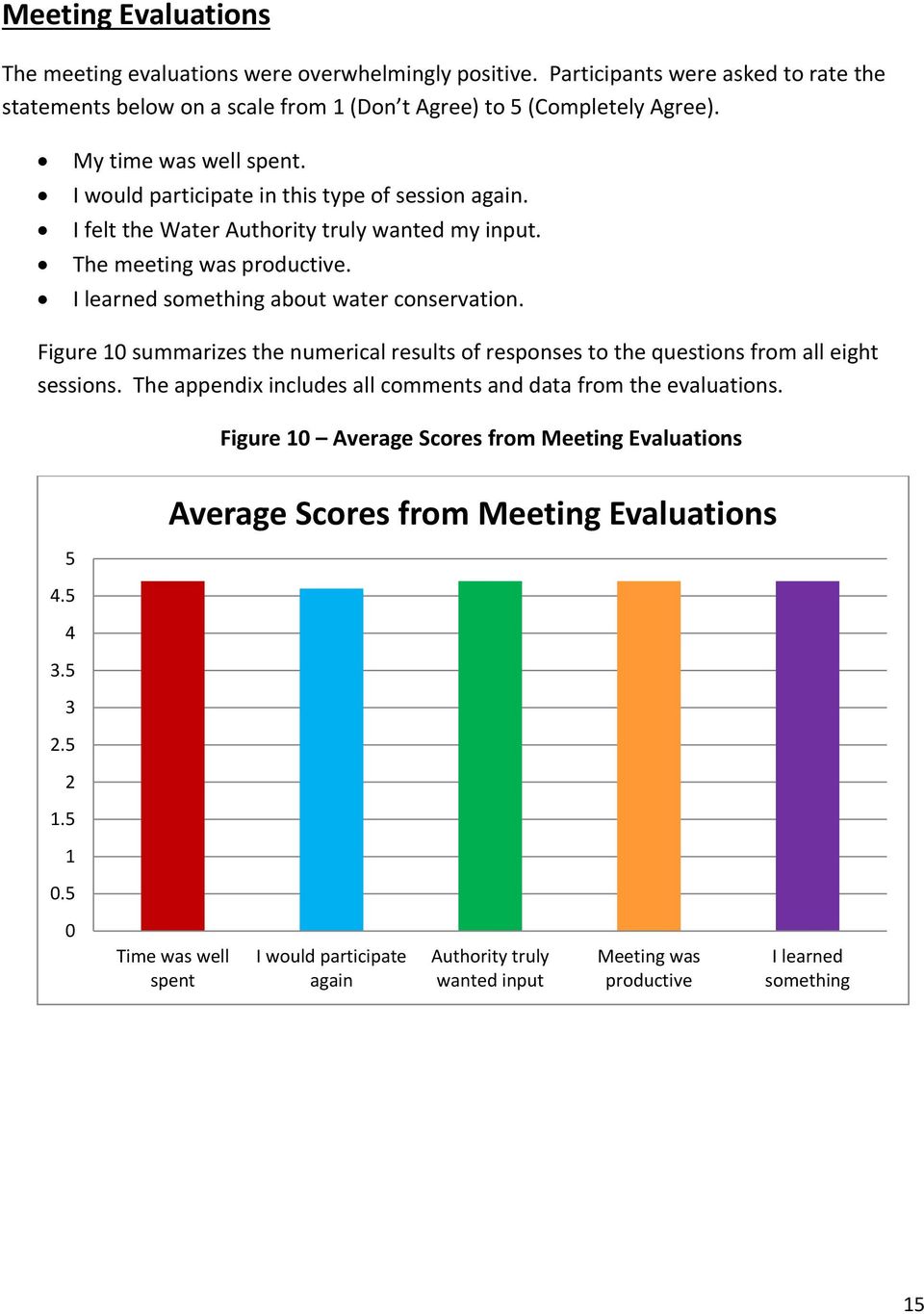Figure 10 summarizes the numerical results of responses to the questions from all eight sessions. The appendix includes all comments and data from the evaluations.