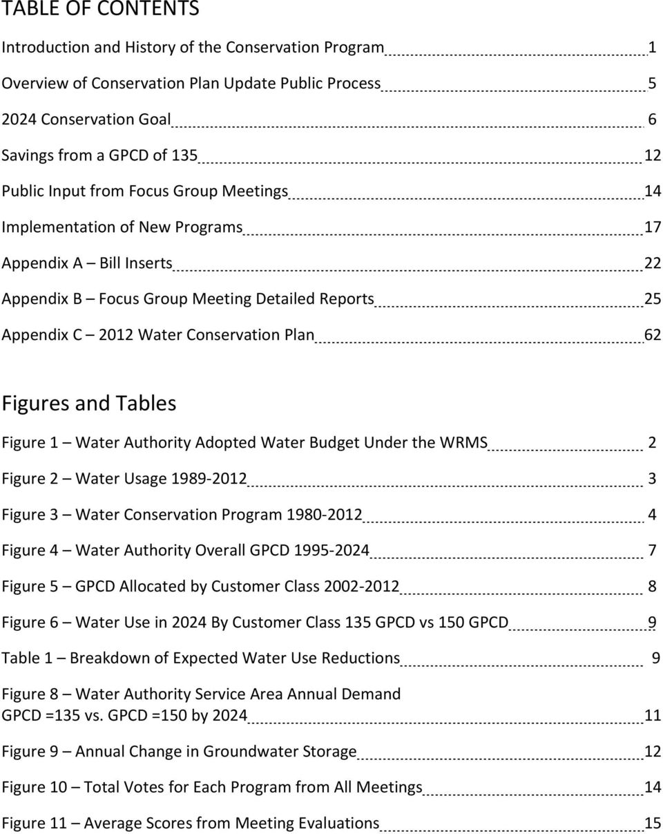 Figure 1 Water Authority Adopted Water Budget Under the WRMS 2 Figure 2 Water Usage 1989 2012 3 Figure 3 Water Conservation Program 1980 2012 4 Figure 4 Water Authority Overall GPCD 1995 2024 7