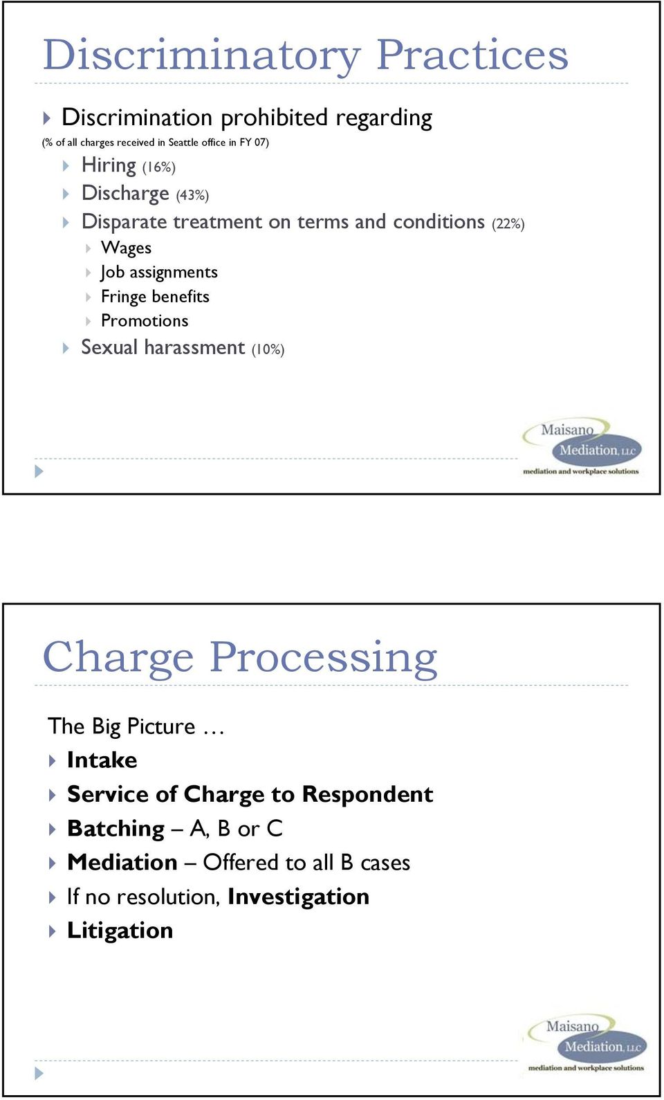 Fringe benefits Promotions Sexual harassment (10%) Charge Processing The Big Picture Intake Service of