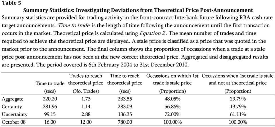 The mean number of trades and time required to achieve the theoretical price are displayed. A stale price is classified as a price that was quoted in the market prior to the announcement.