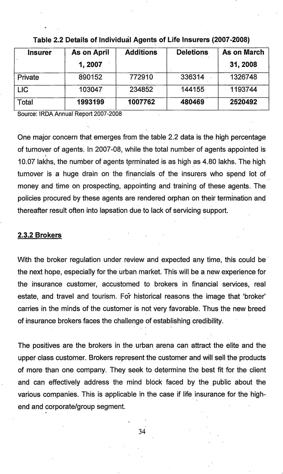 Total 1993199 1007762 480469 2520492 Source: IRDA Annual Report 2007-2008 One major concern that emerges from the table 2.2 data is the high percentage of turnover of agents.