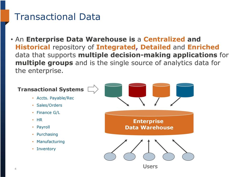 groups and is the single source of analytics data for the enterprise. Transactional Systems Accts.