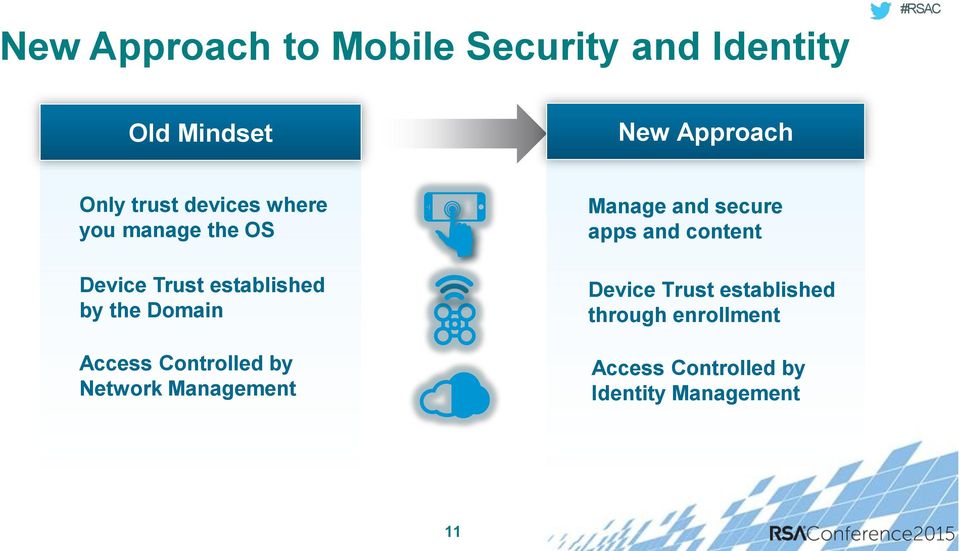 Access Controlled by Network Management Manage and secure apps and content
