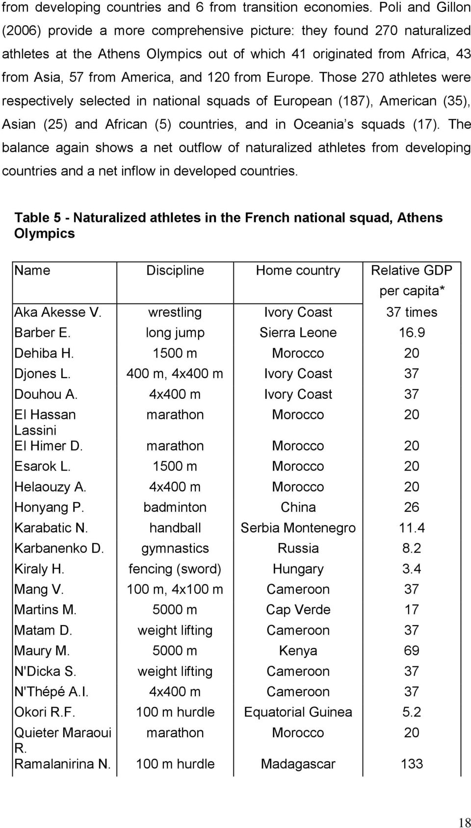 from Europe. Those 270 athletes were respectively selected in national squads of European (187), American (35), Asian (25) and African (5) countries, and in Oceania s squads (17).