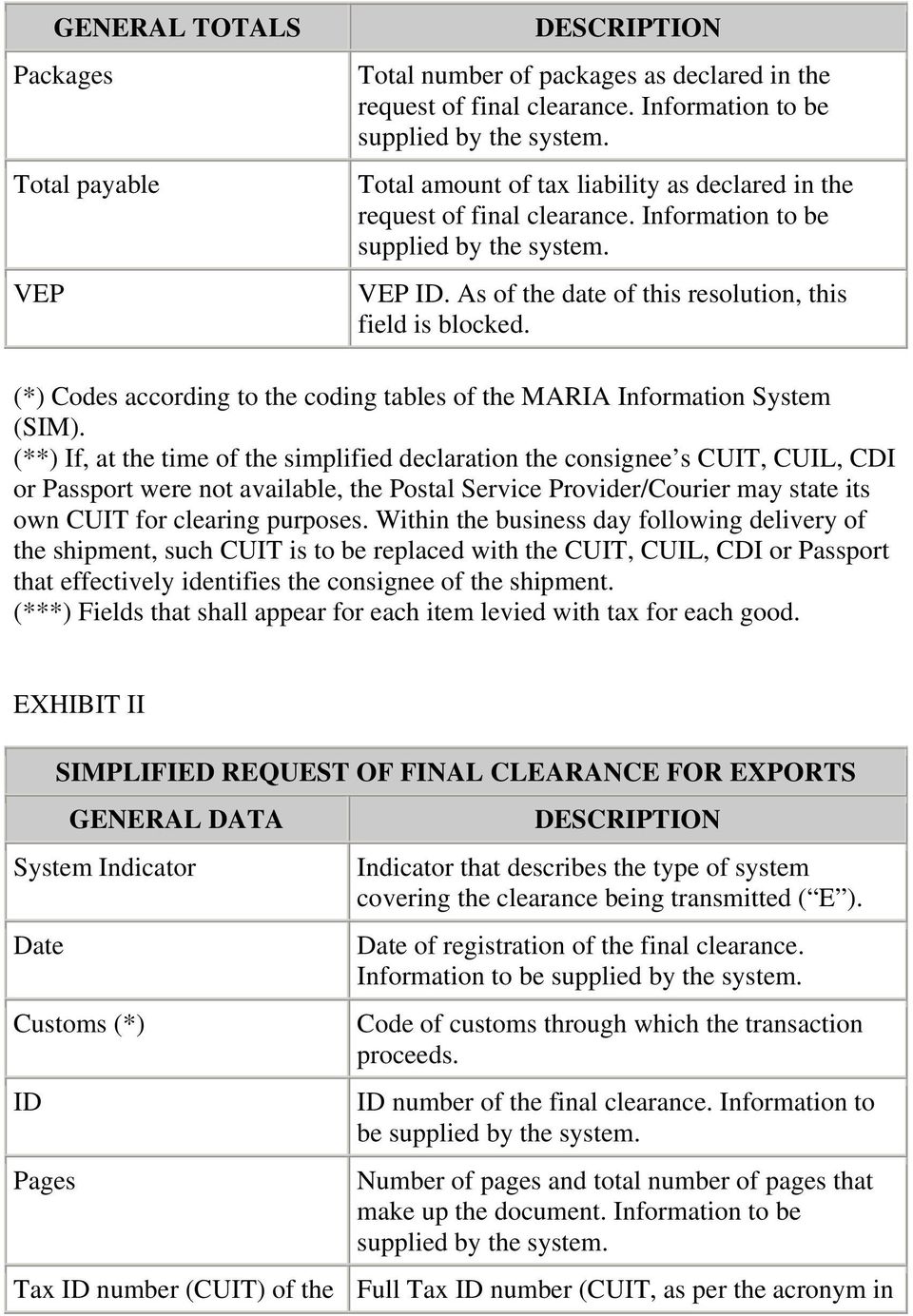(*) Codes according to the coding tables of the MARIA Information System (SIM).