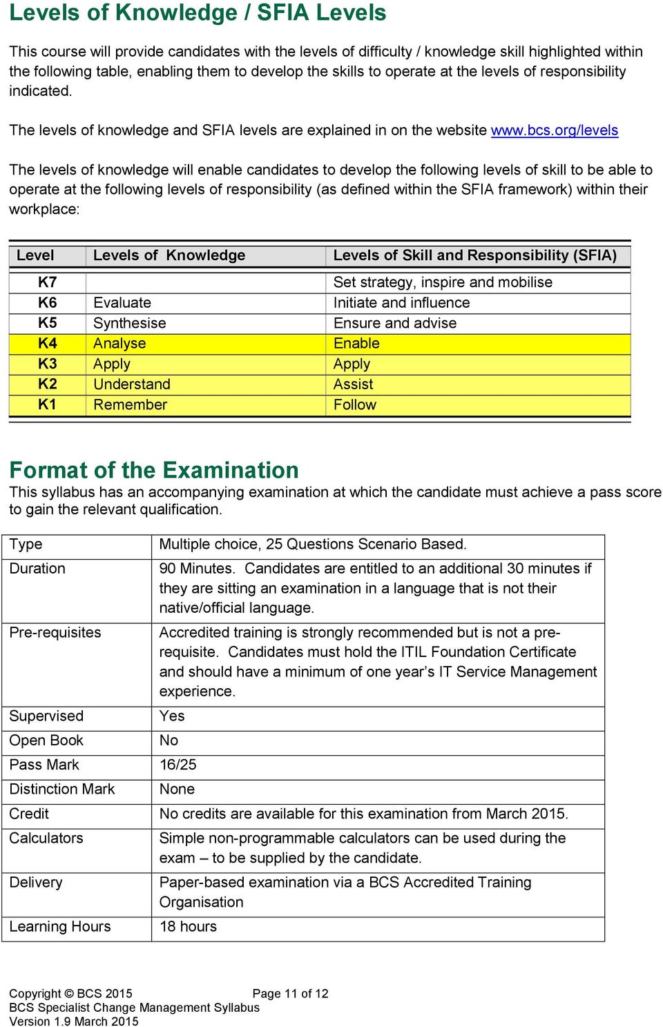 org/levels The levels of knowledge will enable candidates to develop the following levels of skill to be able to operate at the following levels of responsibility (as defined within the SFIA