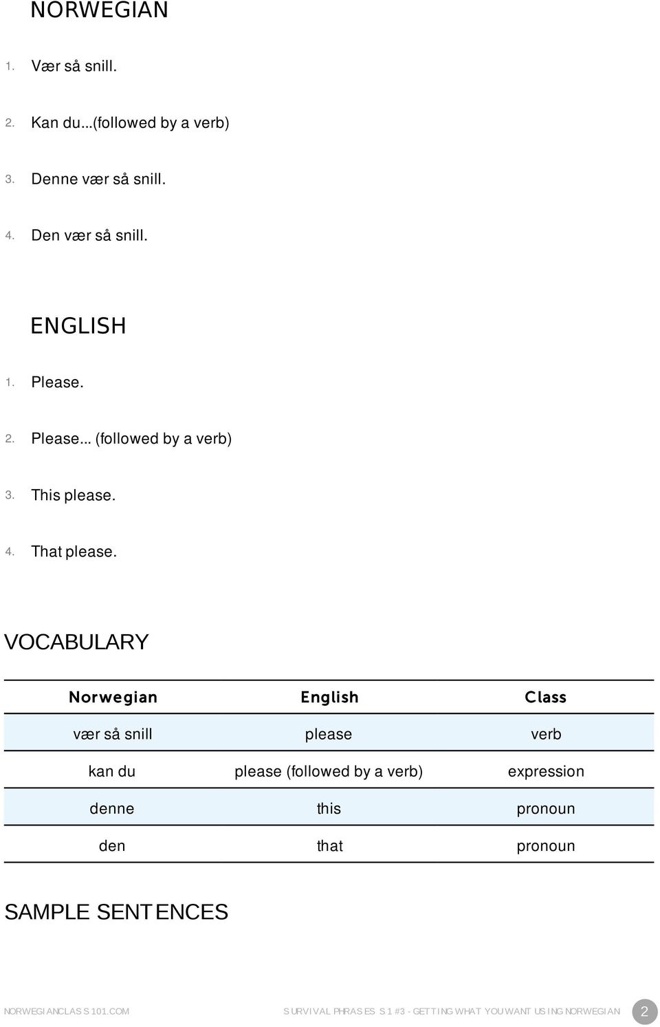 VOCABULARY Norwegian English Class vær så snill please verb kan du please (followed by a verb) expression