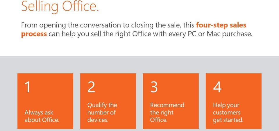 process can help you sell the right Office with every PC or Mac
