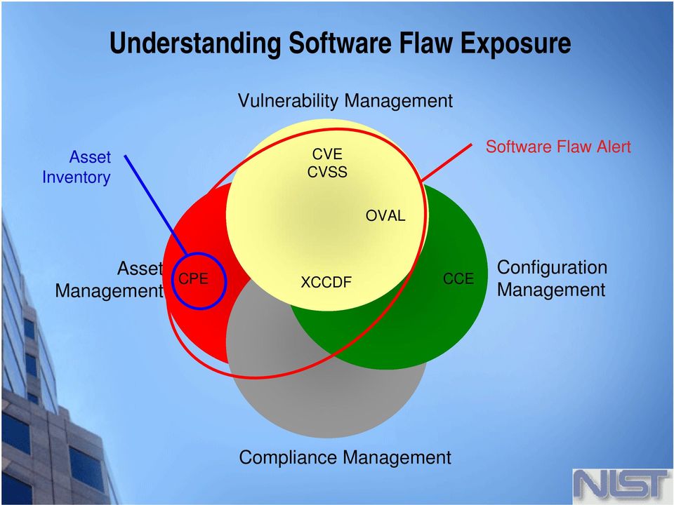 CVSS Software Flaw Alert OVAL Asset Management