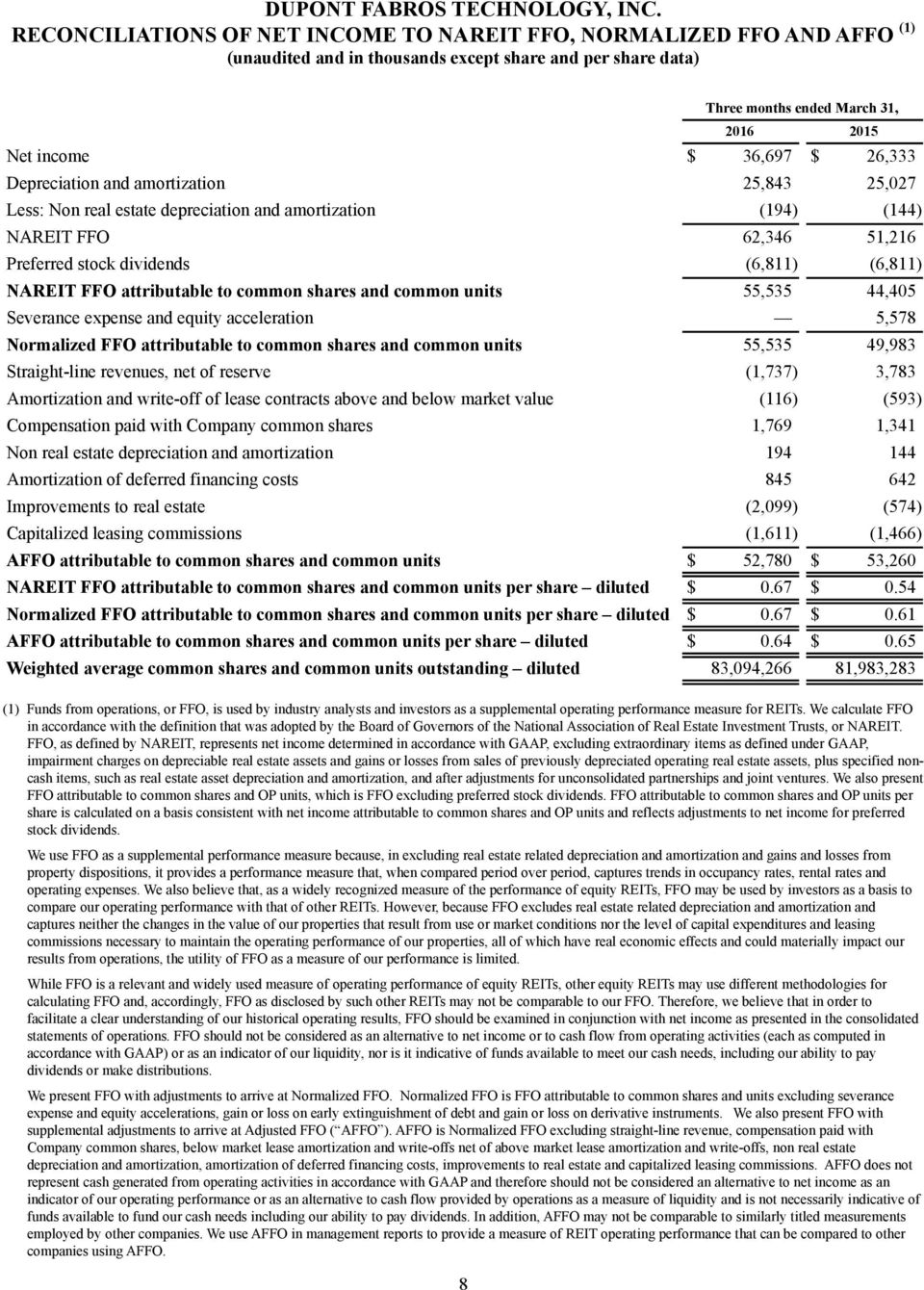 attributable to common shares and common units 55,535 44,405 Severance expense and equity acceleration 5,578 Normalized FFO attributable to common shares and common units 55,535 49,983 Straight-line