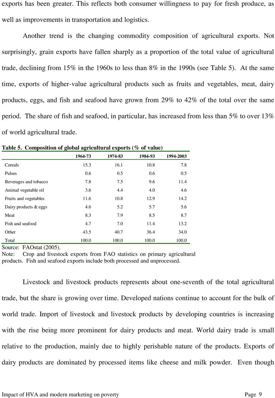Not surprisingly, grain exports have fallen sharply as a proportion of the total value of agricultural trade, declining from 15% in the 1960s to less than 8% in the 1990s (see Table 5).