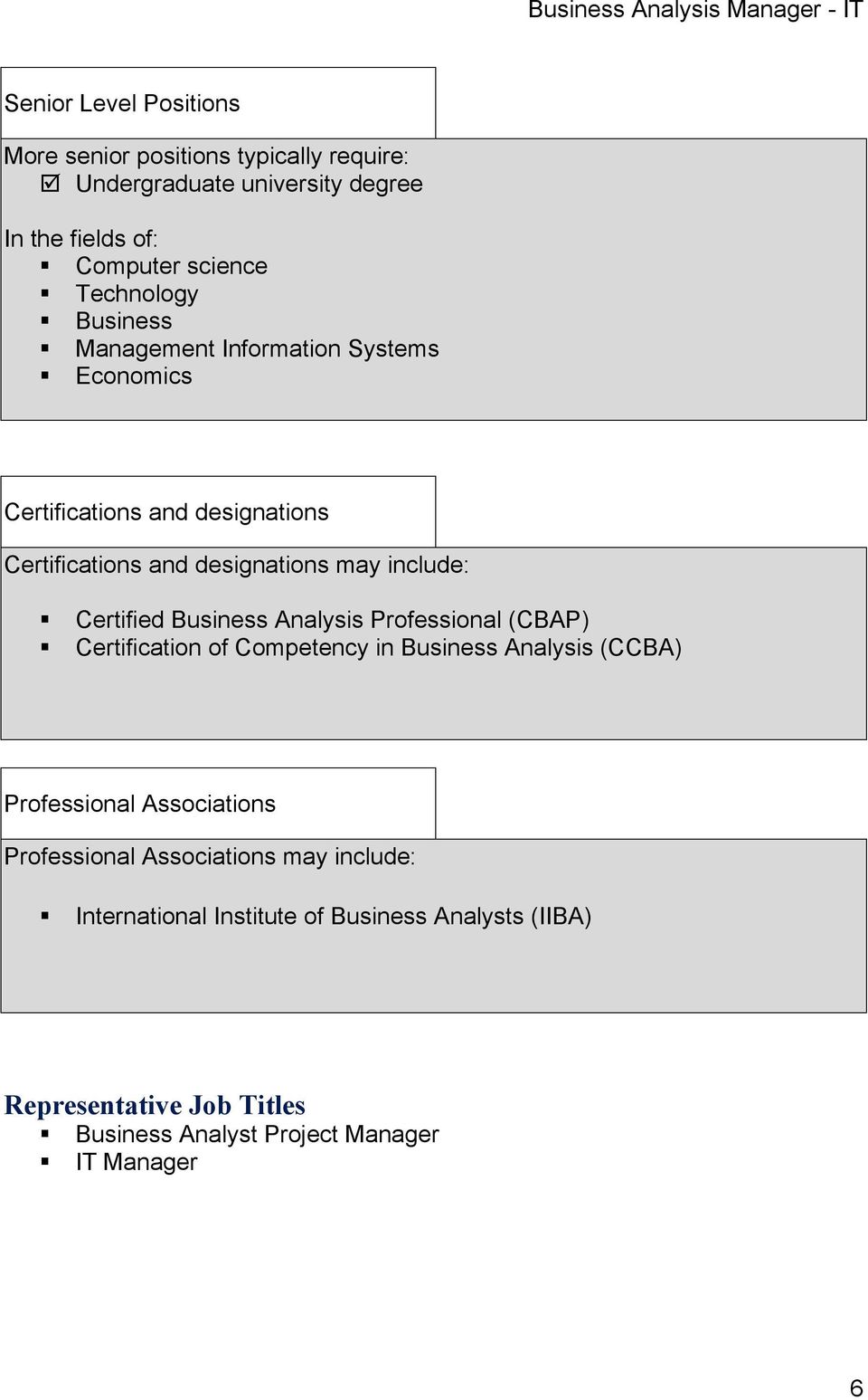 Certified Business Analysis Professional (CBAP) Certification of Competency in Business Analysis (CCBA) Professional Associations