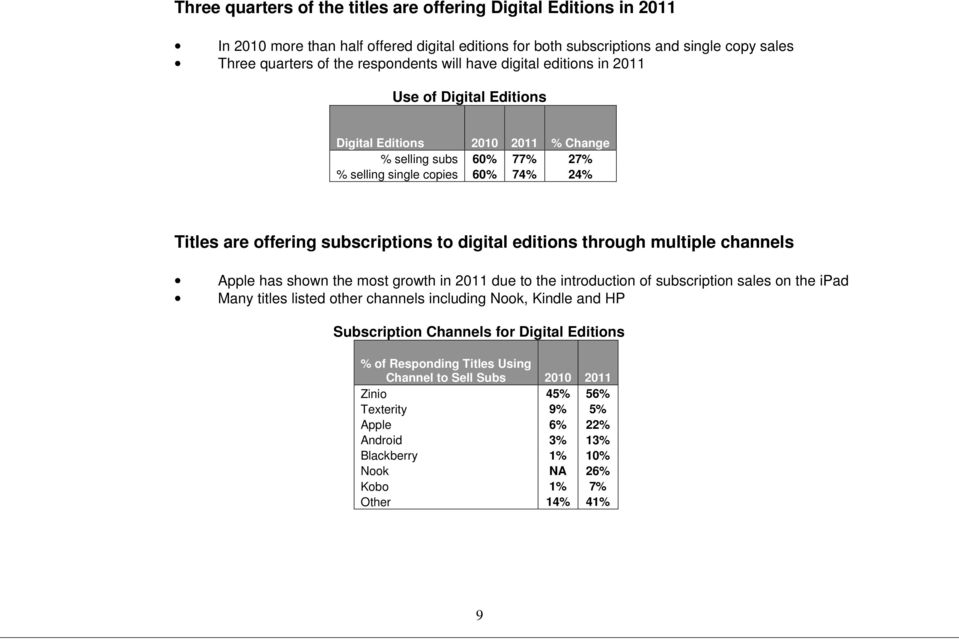 editions through multiple channels Apple has shown the most growth in 2011 due to the introduction of subscription sales on the ipad Many titles listed other channels including Nook, Kindle and