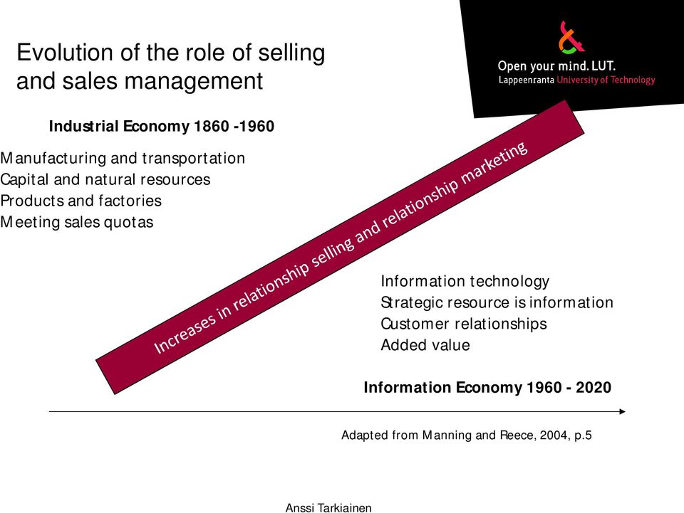 Meeting sales quotas Information technology Strategic resource is information Customer
