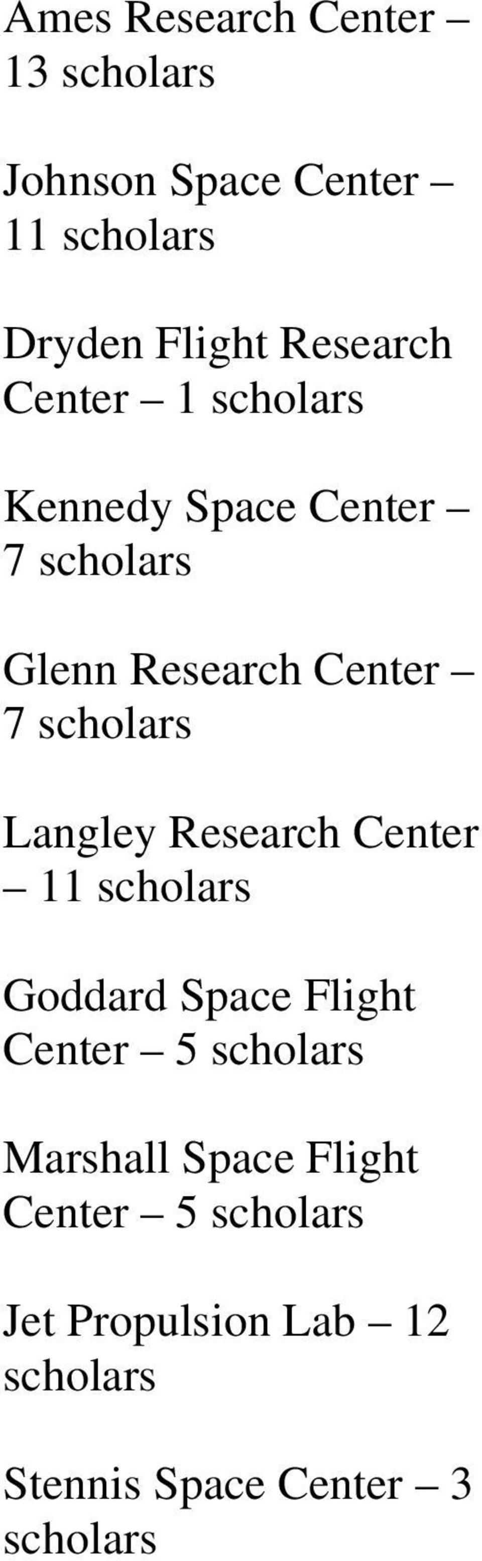 scholars Langley Research Center 11 scholars Goddard Space Flight Center 5 scholars