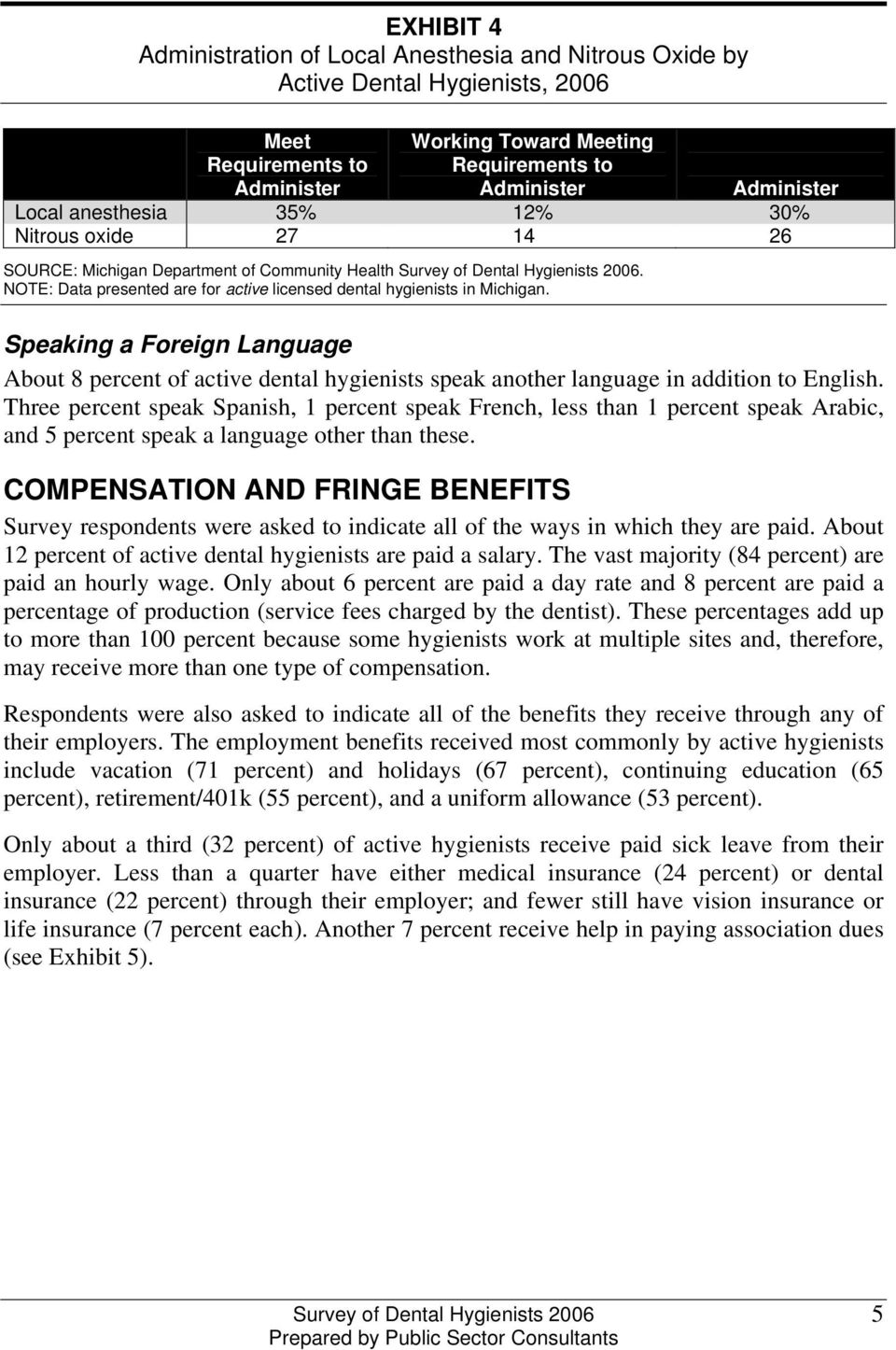 Speaking a Foreign Language About 8 percent of active dental hygienists speak another language in addition to English.