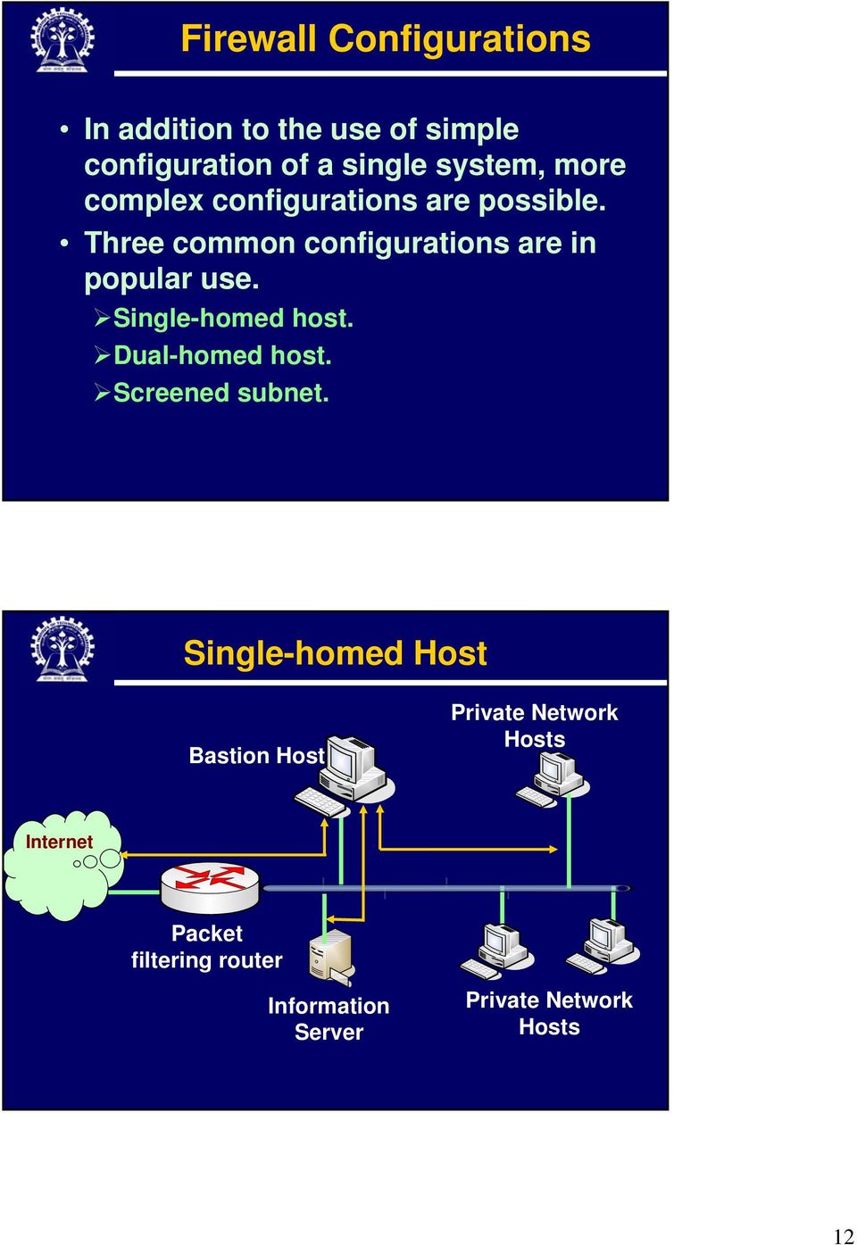 Single-homed host. Dual-homed host. Screened subnet.