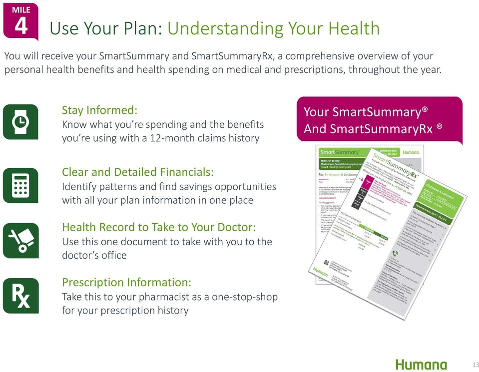 Stay Informed: Know what you re spending and the benefits you re using with a 12 month claims history Your SmartSummary And SmartSummaryRx Clear and Detailed Financials: