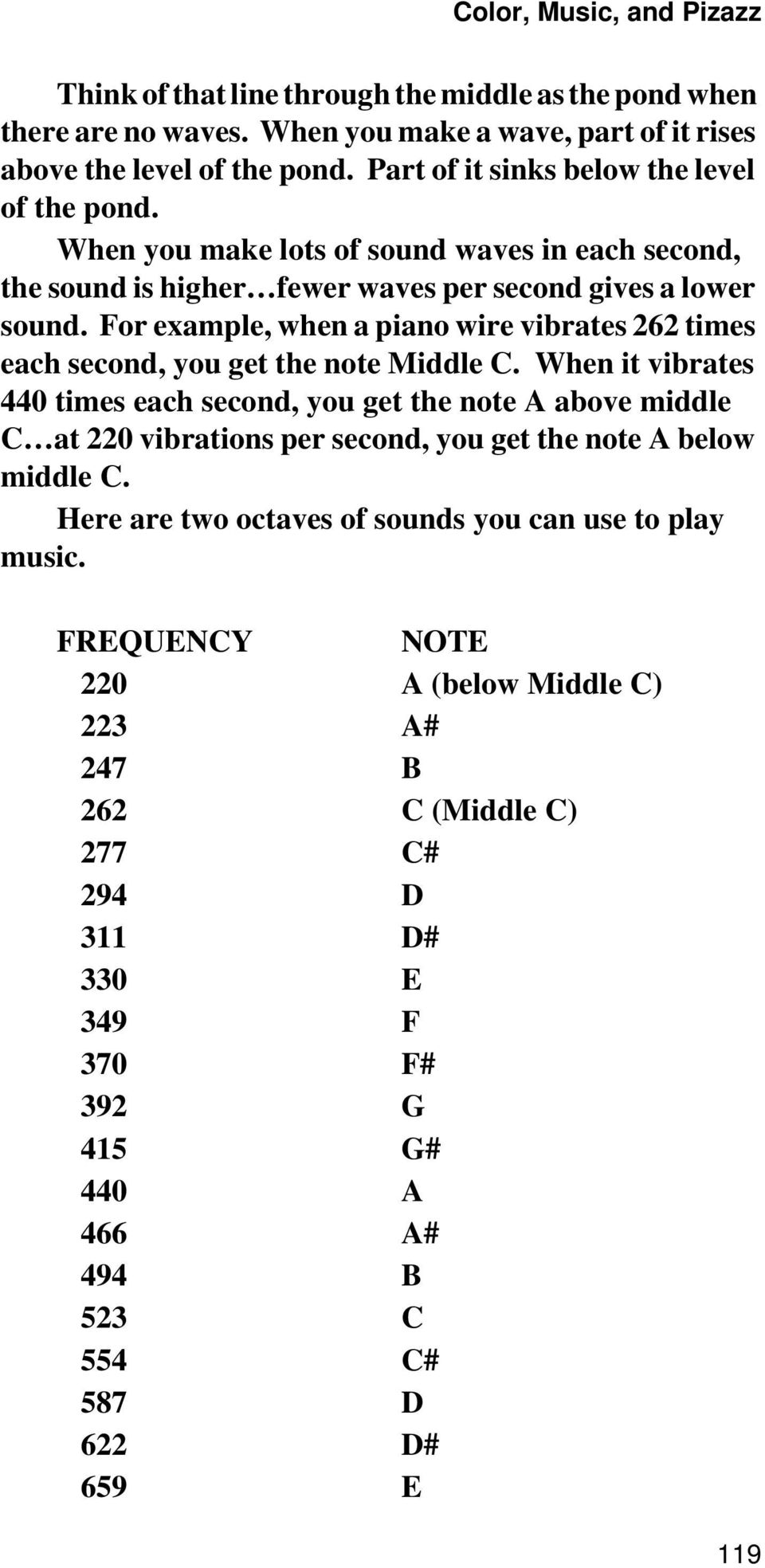 For example, when a piano wire vibrates 262 times each second, you get the note Middle C.
