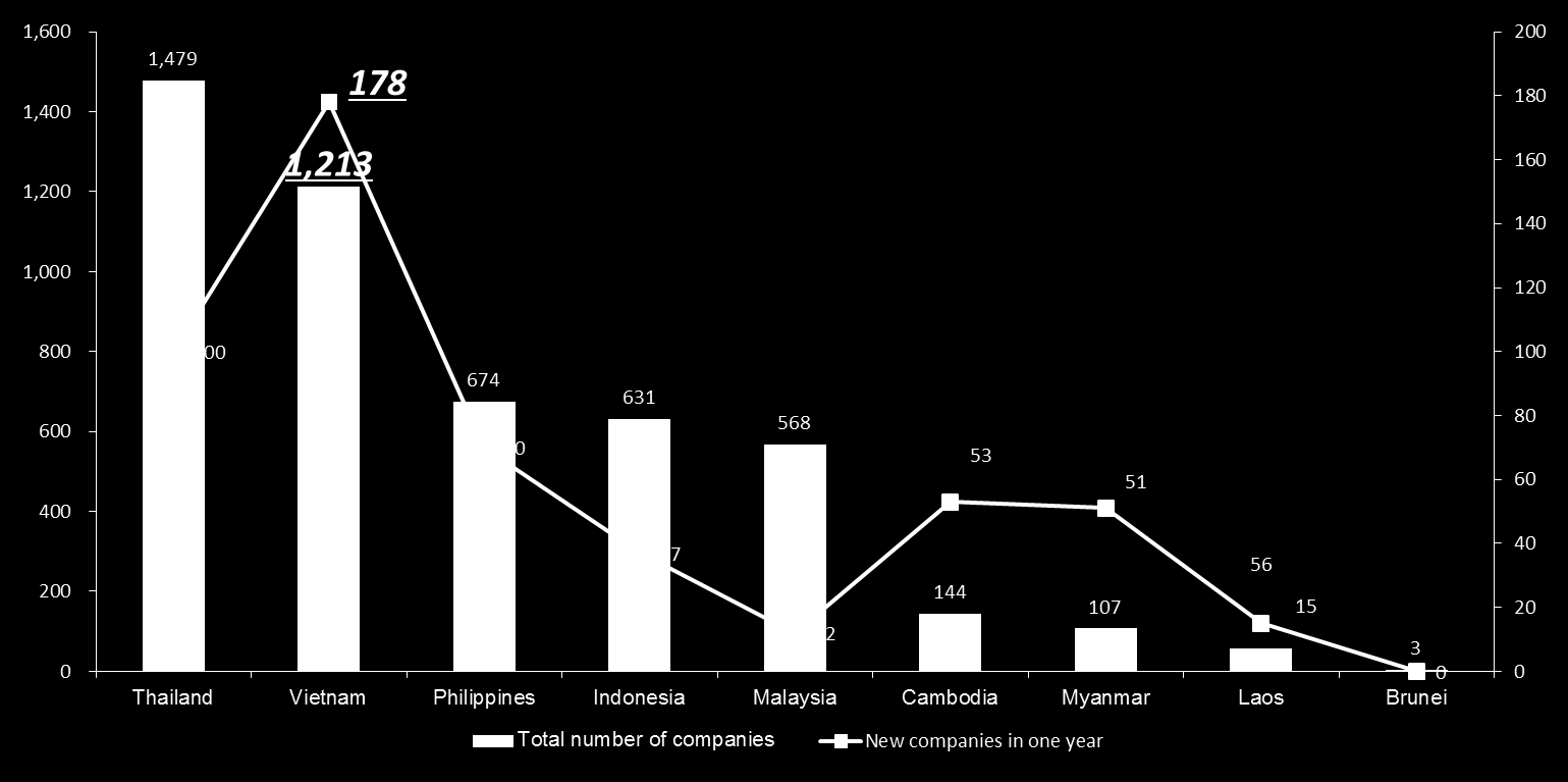 3. Prospects of M&A between Vietnam and Japan 4 Number of Japanese companies entering ASEAN countries registered at the Japan Chambers of Commerce and Industry (as of June 2013) No.