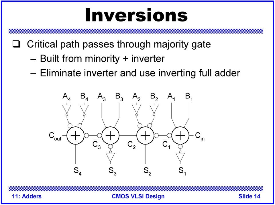 inverter and use inverting full adder 4 4 3 3
