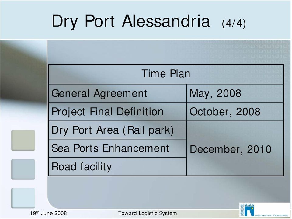 October, 2008 Dry Port Area (Rail park) Sea