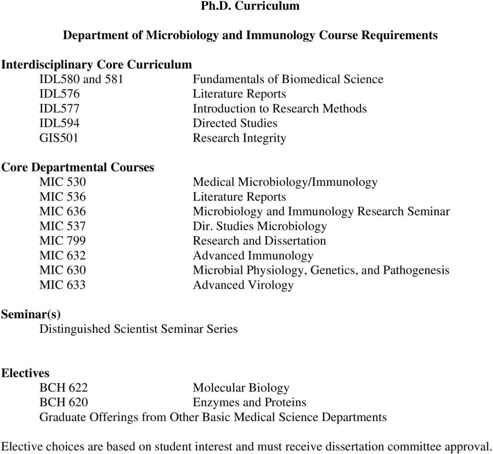 Microbiology/Immunology Literature Reports Microbiology and Immunology Research Seminar Dir.