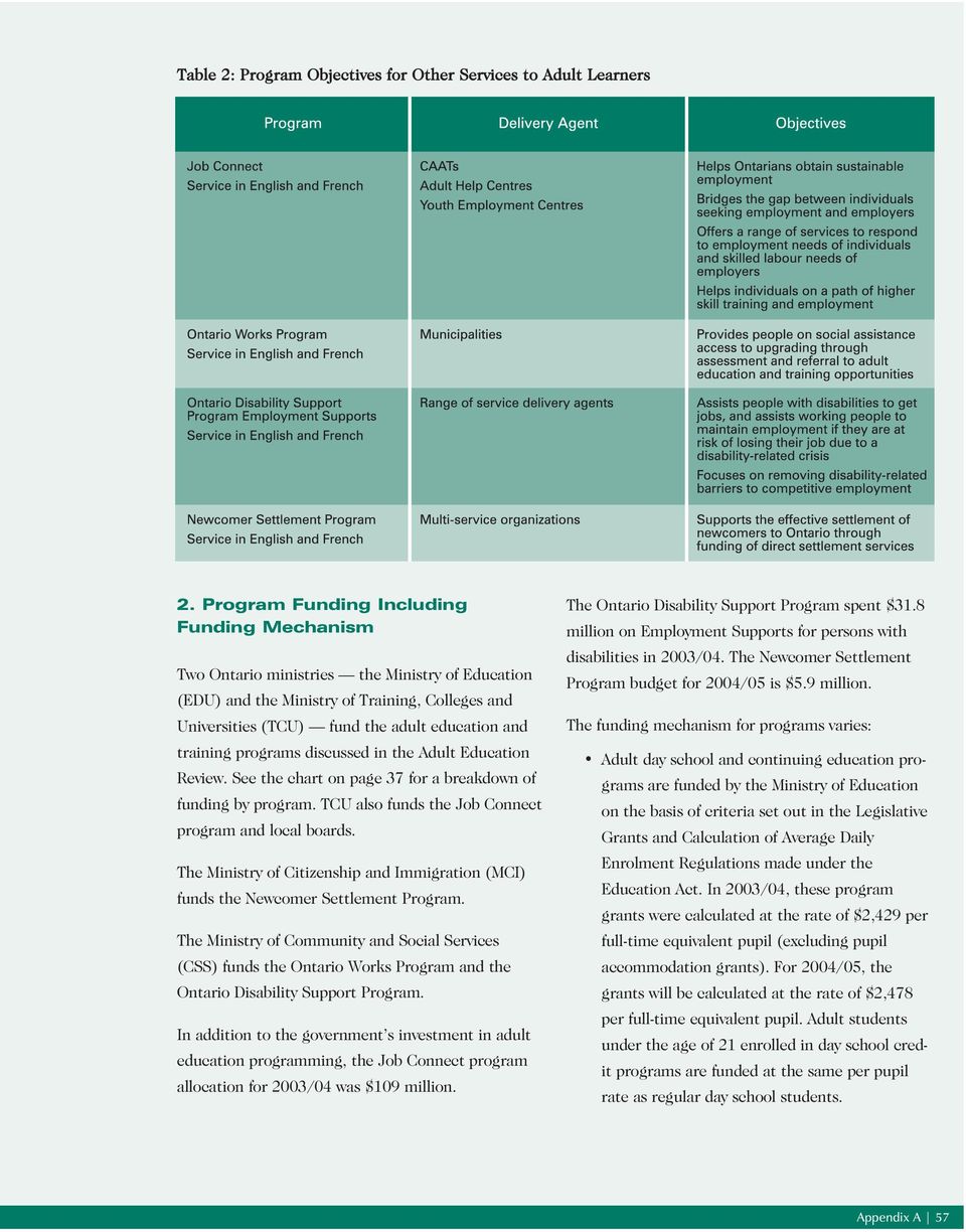 programs discussed in the Adult Education Review. See the chart on page 37 for a breakdown of funding by program. TCU also funds the Job Connect program and local boards.