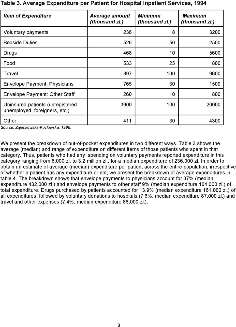 Uninsured patients (unregistered unemployed, foreigners, etc.) 3900 100 20000 Other 411 30 4300 Source: Zajenkowska-Kozlowska, 1996.
