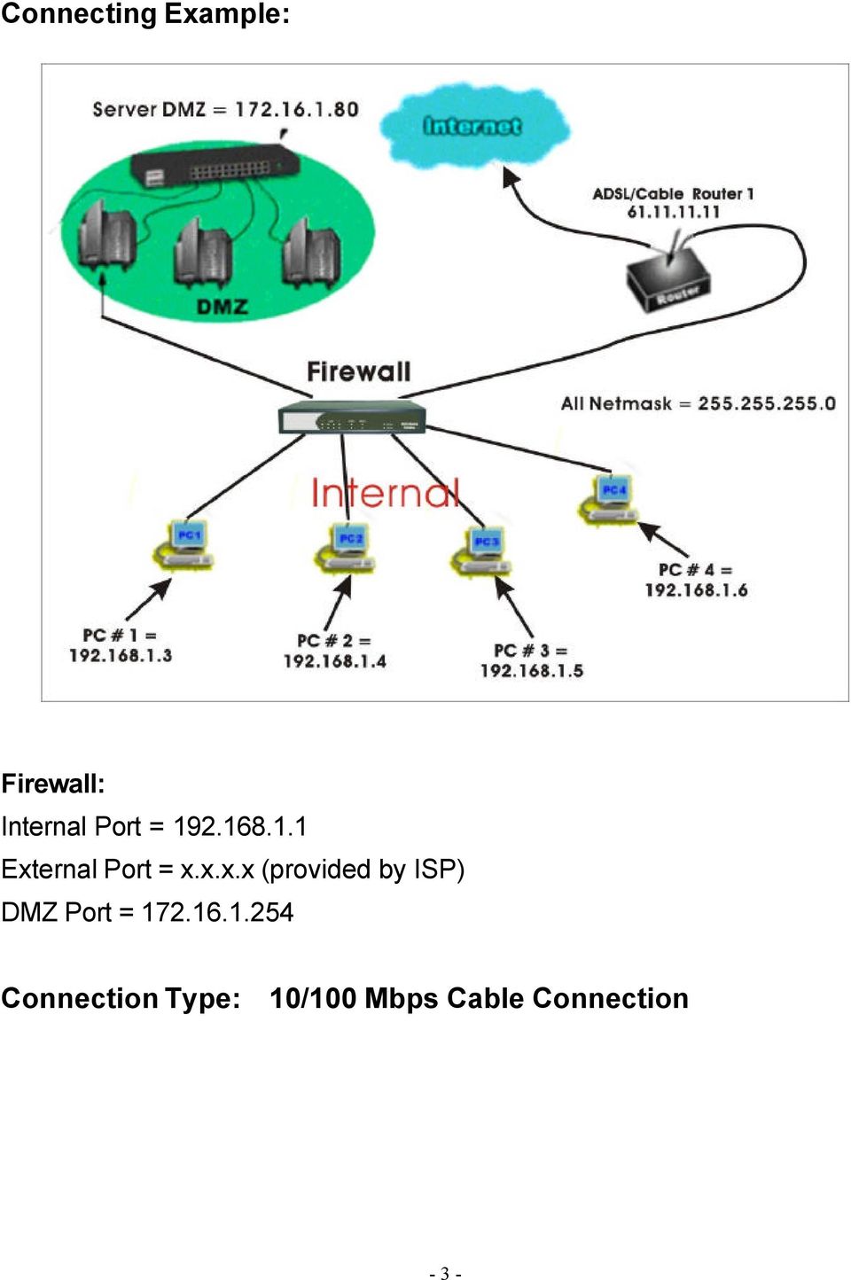 2.16.1.254 Connection Type: 10/100 Mbps Cable Connection Internal 1 Port